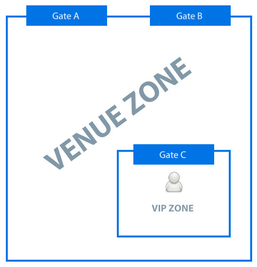 Exmaple-2b-Internal-Zones.jpg Exmaple-2b-Internal-Zones.jpg